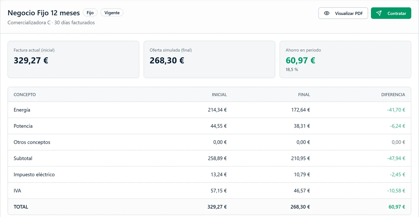 Comparador de Enervo Hub: factura actual, oferta simulada y ahorro concepto a concepto