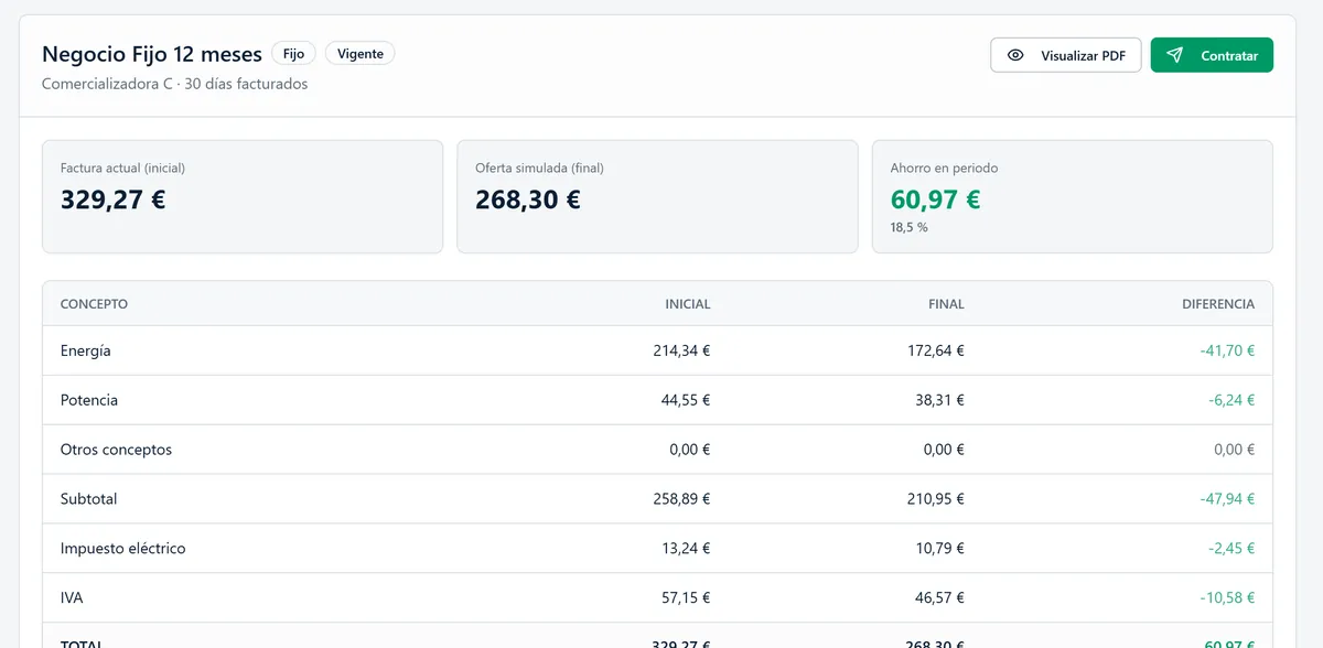 Comparador de Enervo Hub: factura actual, oferta simulada y ahorro concepto a concepto