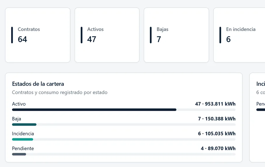 Panel de contratos de Enervo Hub con altas, bajas e incidencias por comercializadora