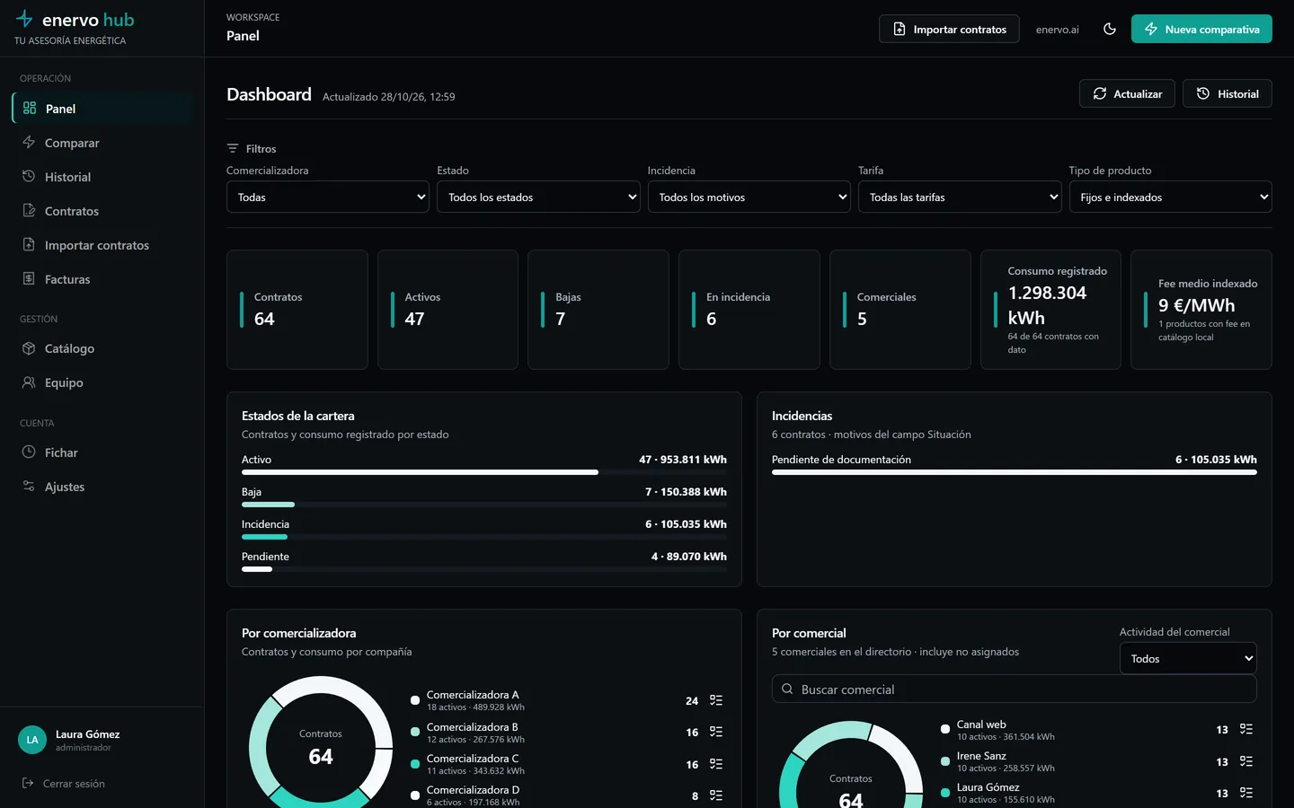 Panel de Enervo Hub con contratos por estado, comercializadora y comercial (datos de ejemplo)