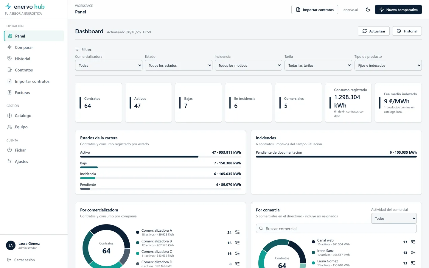 Panel de Enervo Hub con contratos por estado, comercializadora y comercial (datos de ejemplo)